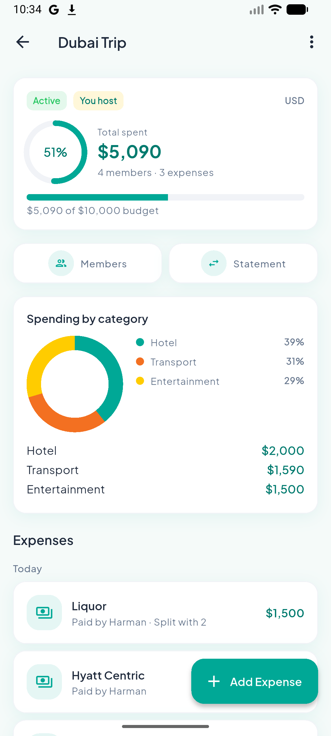 Trip budget dashboard
